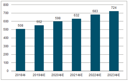 乌马河2023年中国无纺布行业全景图谱